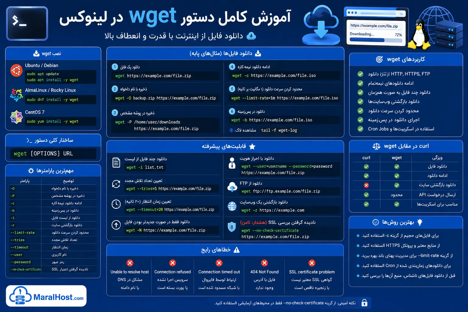 آموزش کامل wget
