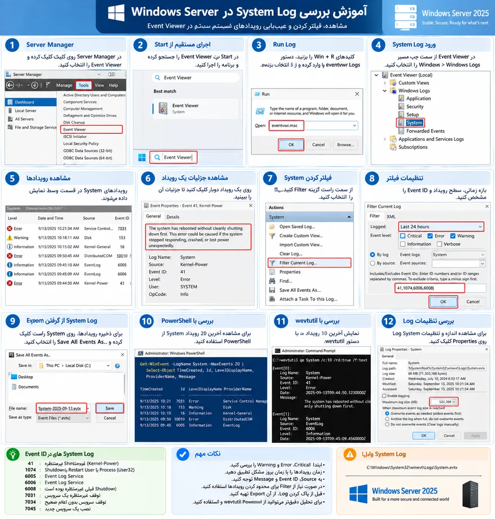 آموزش بررسی System Log در Windows Server