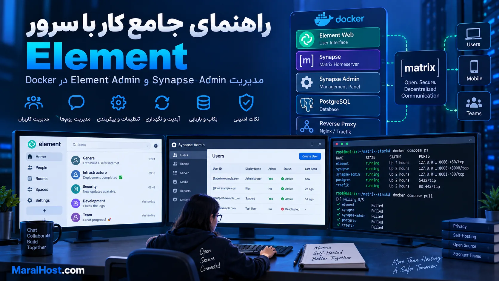 راهنمای جامع کار با سرور Element