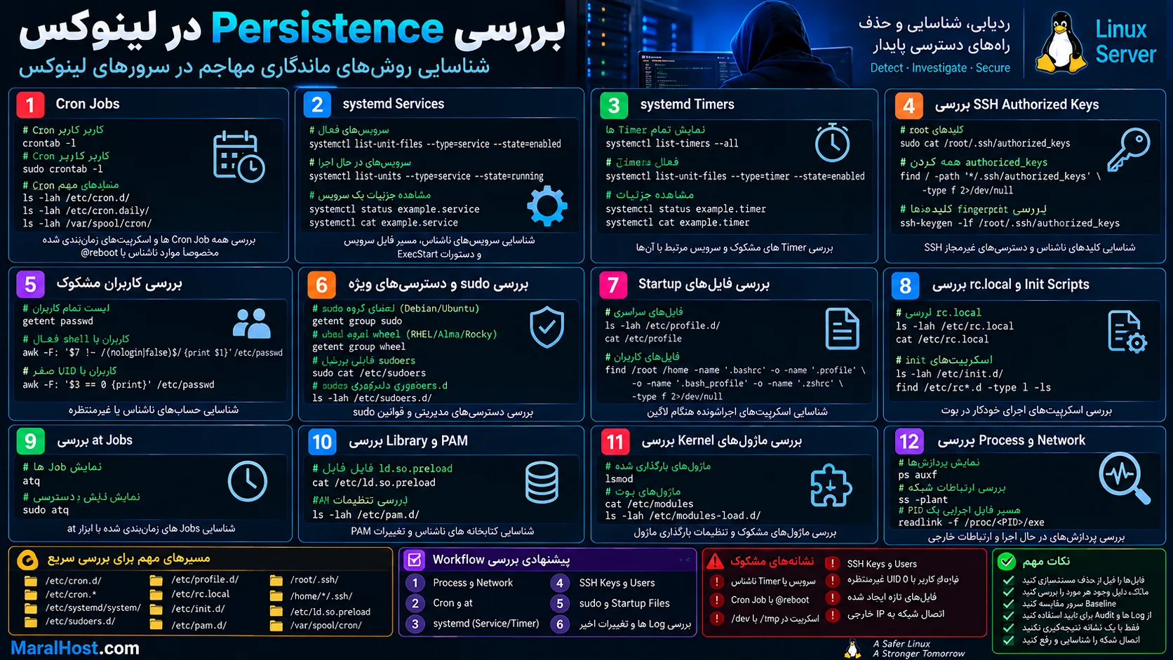 بررسی Persistence در لینوکس