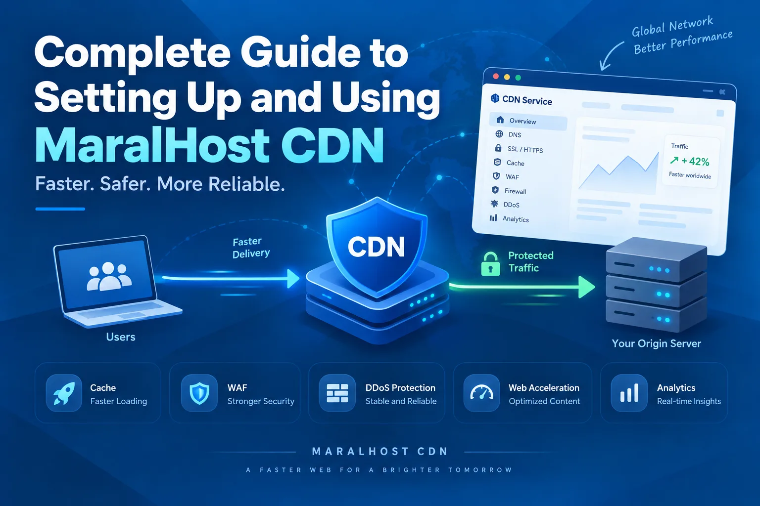 MaralHost CDN