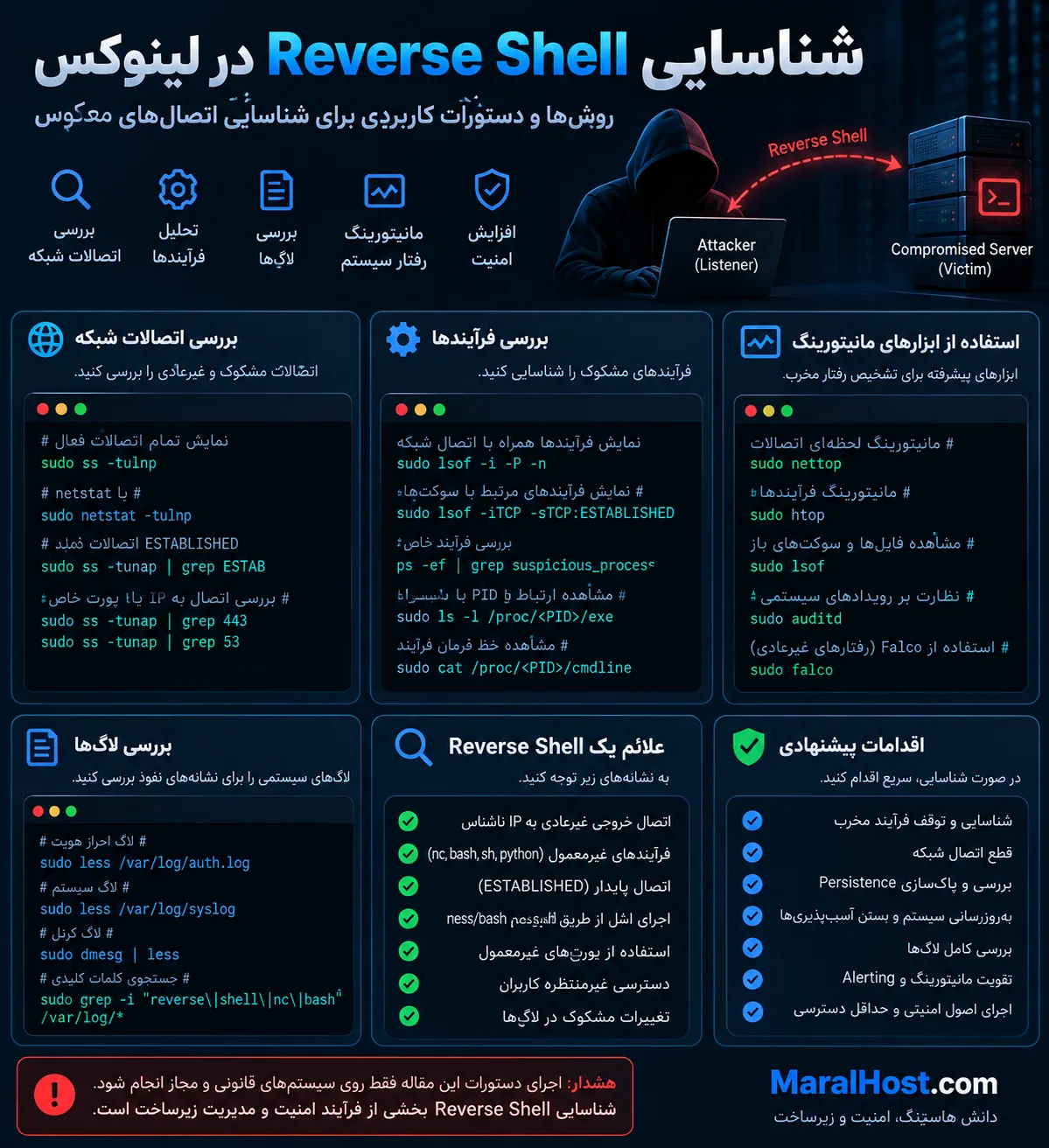 شناسایی Reverse Shell در لینوکس
