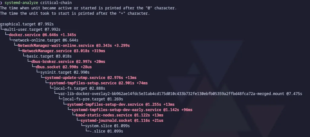 journalctl -b؛ بررسی خطاهای Boot در لینوکس