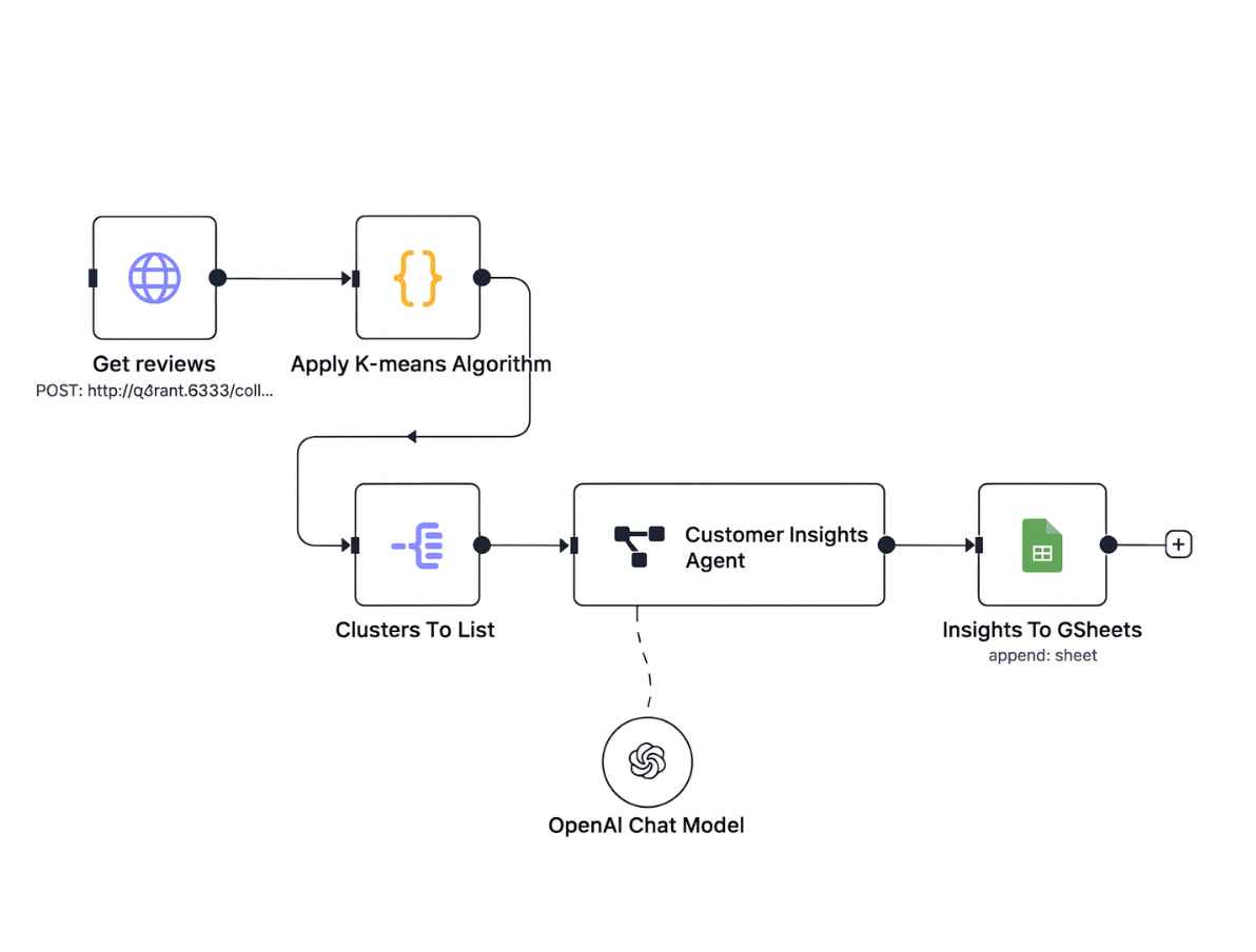 خرید سرور مجازی برای n8n | نصب و راهاندازی سریع اتوماسیون - اتصال هوش مصنوعی به سیستم اتوماسیون