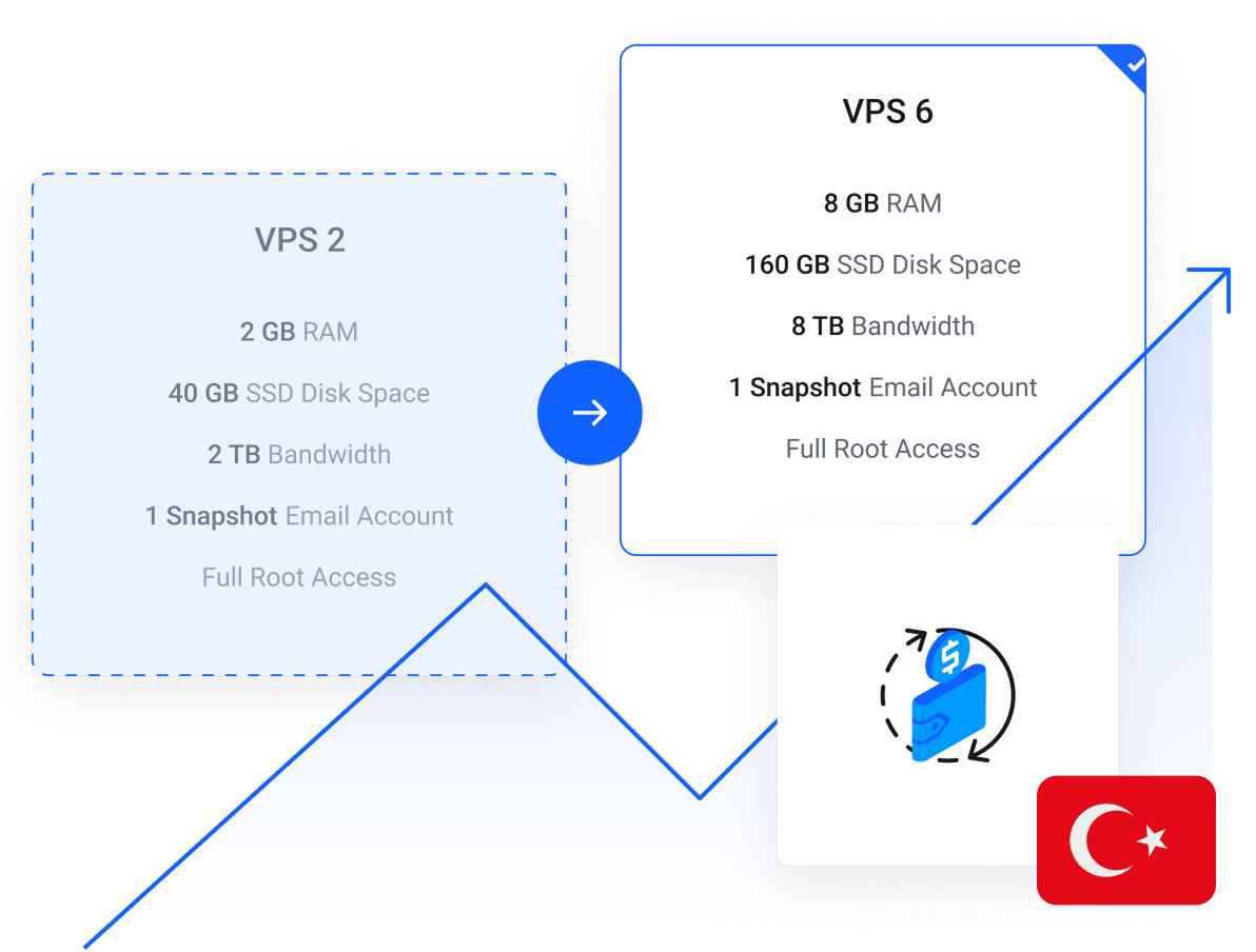 سرور مجازی ترکیه | خرید VPS استانبول سریع و امن با IP اختصاصی - سرور مجازی ترکیه چیست؟