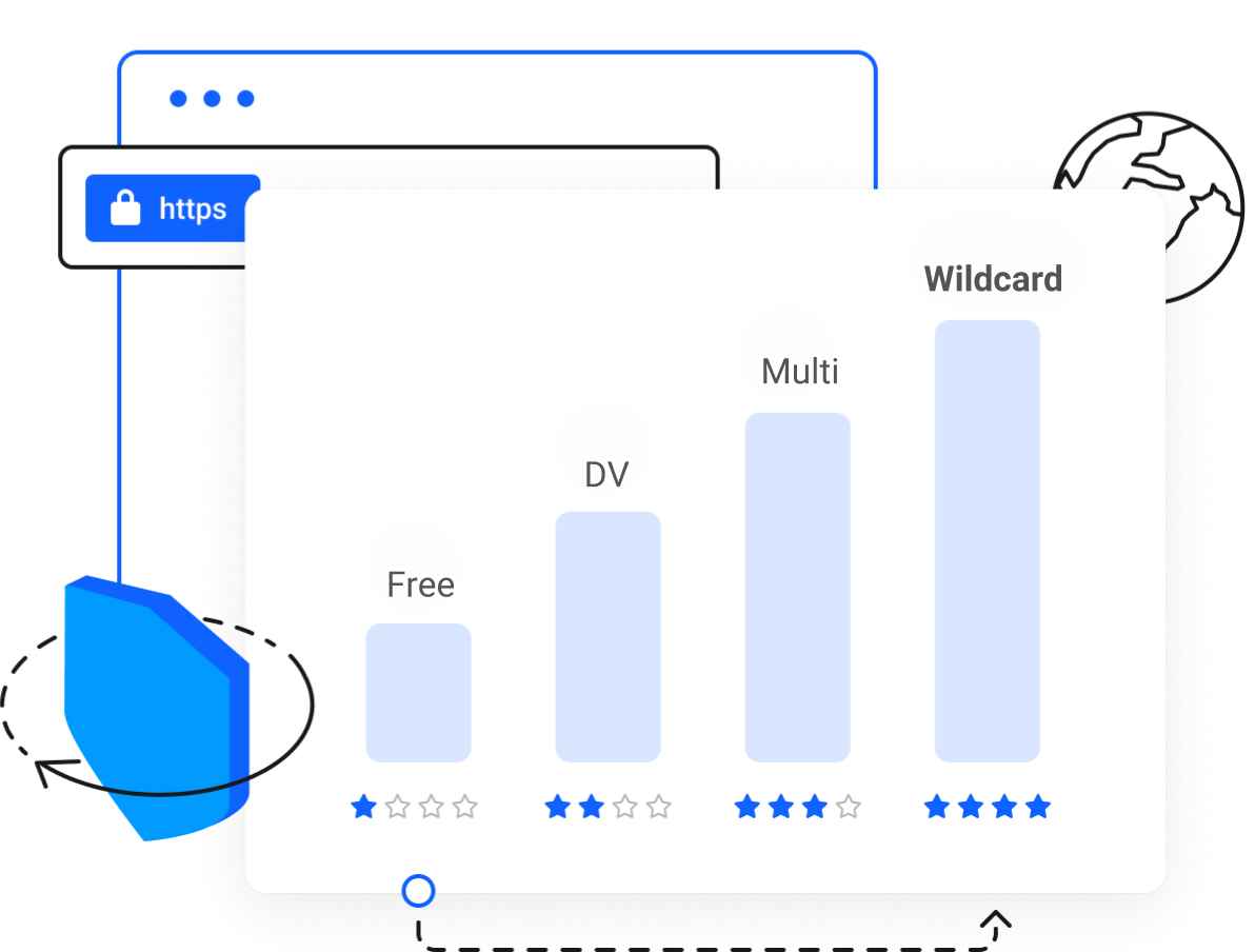 گواهینامه SSL برای امنیت سایت | افزایش اعتماد مشتریان - سطح مناسب اعتبارسنجی SSL را برای دامنهی خود انتخاب کنید.