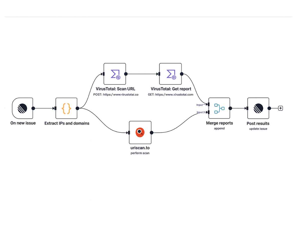خرید سرور مجازی برای n8n | نصب و راهاندازی سریع اتوماسیون - اتوماسیونی که ارزش ایجاد میکند