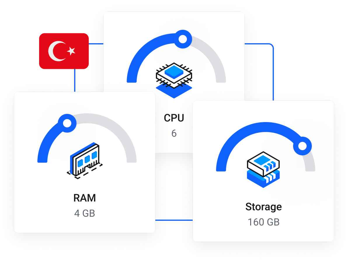 سرور مجازی ترکیه | خرید VPS استانبول سریع و امن با IP اختصاصی - سرور مجازی ترکیه مناسب چه کسانی است؟