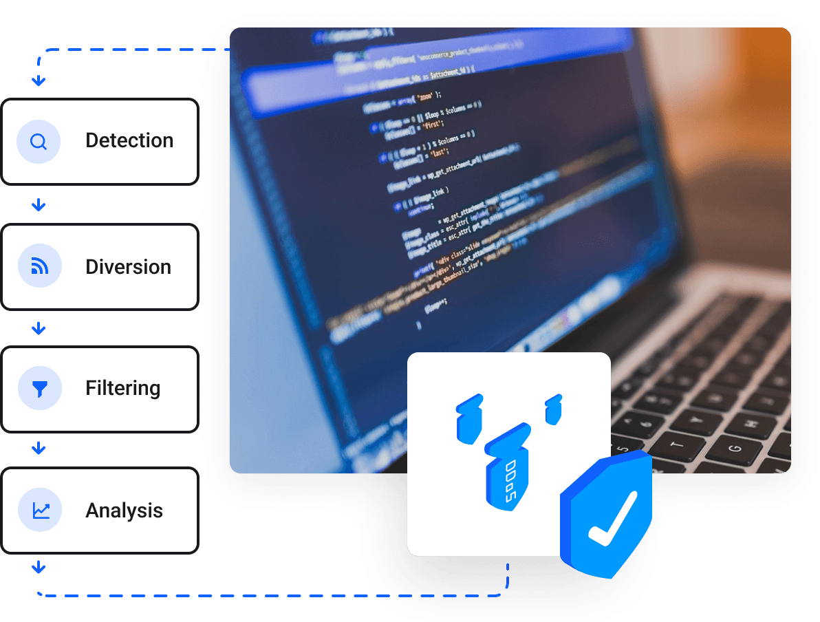 ارائهدهنده سرور مجازی مطمئن و امن | با منابع اختصاصی - مقابله پیشرفته با حملات DDoS